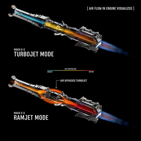 turbojet to ramjet transition